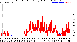 Milwaukee Weather Wind Speed<br>Actual and Hourly<br>Average<br>(24 Hours) (New)