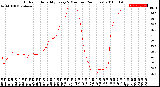 Milwaukee Weather Outdoor Humidity<br>Every 5 Minutes<br>(24 Hours)