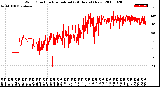 Milwaukee Weather Wind Direction<br>Normalized<br>(24 Hours) (New)