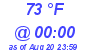 Milwaukee Weather Dewpoint High High Today