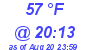 Milwaukee Weather Dewpoint High Low Today