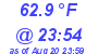 Milwaukee Weather Temperature Low Today