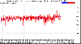 Milwaukee Weather Wind Direction<br>Normalized and Average<br>(24 Hours) (New)