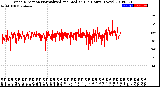 Milwaukee Weather Wind Direction<br>Normalized and Median<br>(24 Hours) (New)