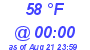 Milwaukee Weather Dewpoint High High Today