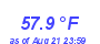 Milwaukee Weather Wind Chill Low Month