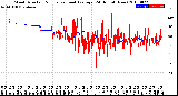 Milwaukee Weather Wind Direction<br>Normalized and Average<br>(24 Hours) (New)