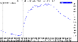 Milwaukee Weather Wind Chill<br>per Minute<br>(24 Hours)