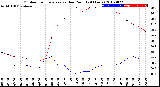 Milwaukee Weather Outdoor Temperature<br>vs Dew Point<br>(24 Hours)