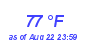 Milwaukee Weather Dewpoint High High Month