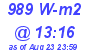 Milwaukee Weather Solar Radiation High Today