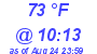 Milwaukee Weather Dewpoint High High Today