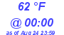 Milwaukee Weather Dewpoint High Low Today