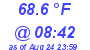 Milwaukee Weather Temperature Low Today