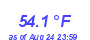 Milwaukee Weather Temperature Low Month