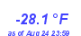 Milwaukee WeatherWind Chill Low Year