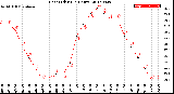 Milwaukee Weather Heat Index<br>(24 Hours)