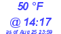 Milwaukee Weather Dewpoint High Low Today