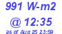 Milwaukee Weather Solar Radiation High Today