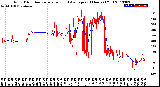 Milwaukee Weather Wind Direction<br>Normalized and Average<br>(24 Hours) (Old)