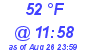 Milwaukee Weather Dewpoint High Low Today