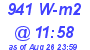 Milwaukee Weather Solar Radiation High Today