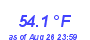 Milwaukee WeatherWind Chill Low Month