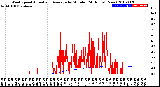 Milwaukee Weather Wind Speed<br>Actual and Average<br>by Minute<br>(24 Hours) (New)