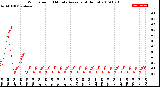 Milwaukee Weather Wind Speed<br>10 Minute Average<br>(4 Hours)