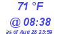 Milwaukee Weather Dewpoint High High Today