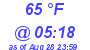 Milwaukee Weather Dewpoint High Low Today