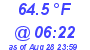 Milwaukee Weather Temperature Low Today