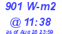 Milwaukee Weather Solar Radiation High Today