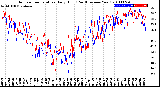 Milwaukee Weather Outdoor Temperature<br>Daily High<br>(Past/Previous Year)