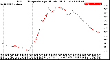 Milwaukee Weather Outdoor Temperature<br>per Minute<br>(24 Hours)