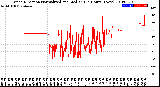 Milwaukee Weather Wind Direction<br>Normalized and Median<br>(24 Hours) (New)