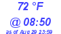 Milwaukee Weather Dewpoint High High Today