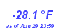 Milwaukee WeatherWind Chill Low Year