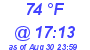 Milwaukee Weather Dewpoint High High Today