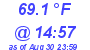 Milwaukee Weather Temperature Low Today