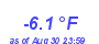 Milwaukee Weather Temperature Low Year