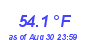 Milwaukee WeatherWind Chill Low Month