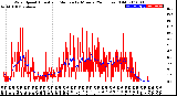 Milwaukee Weather Wind Speed<br>Actual and Median<br>by Minute<br>(24 Hours) (Old)