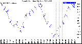 Milwaukee Weather Wind Chill<br>Monthly Low