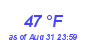 Milwaukee Weather Dewpoint High Low Month