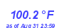 Milwaukee WeatherHeat Index High Month