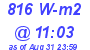 Milwaukee Weather Solar Radiation High Today