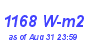 Milwaukee Weather Solar Radiation High Year