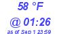 Milwaukee Weather Dewpoint High High Today