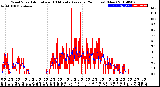 Milwaukee Weather Wind Speed<br>Actual and 10 Minute<br>Average<br>(24 Hours) (New)